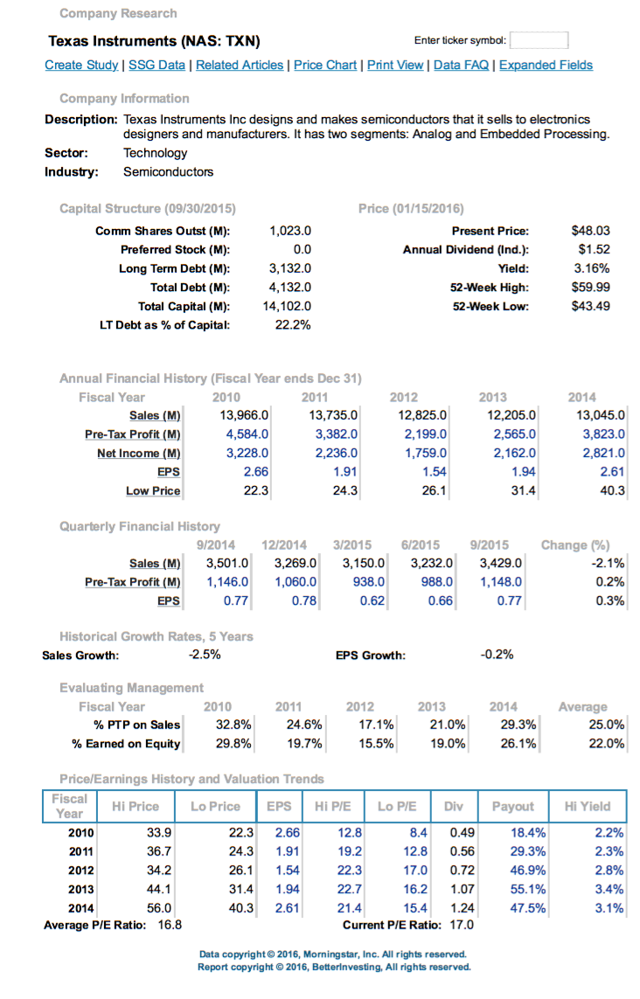 my stock checklist