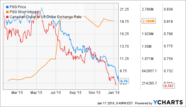 Performance Sports Group Needs Some Help (NYSEPSG)  Seeking Alpha