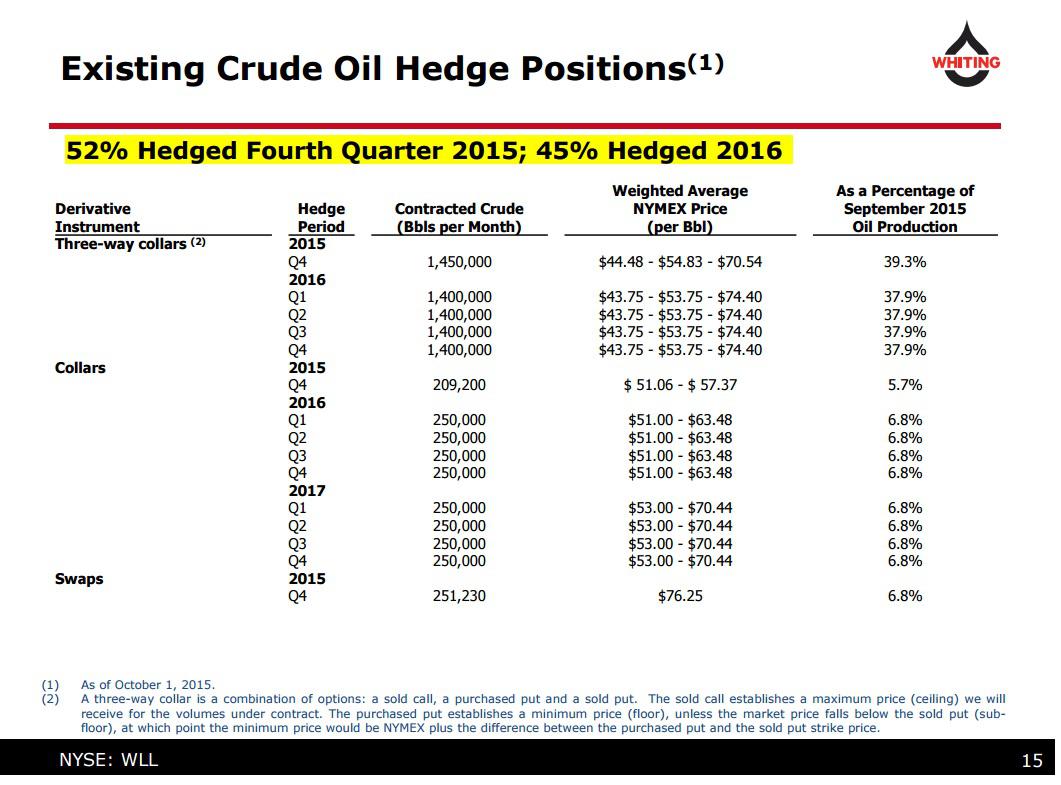 Whiting Petroleum What To Expect (NASDAQCHRD) Seeking Alpha