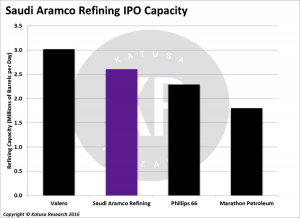 Ipo saudi aramco when will shares be released