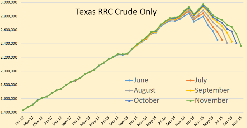 Texas Oil And Gas Production Declining | Seeking Alpha