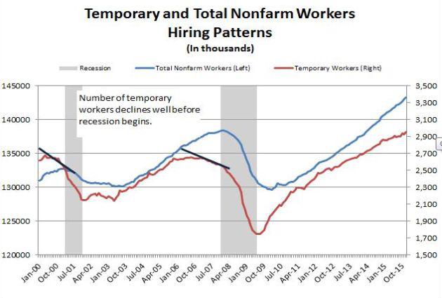 Temp workers