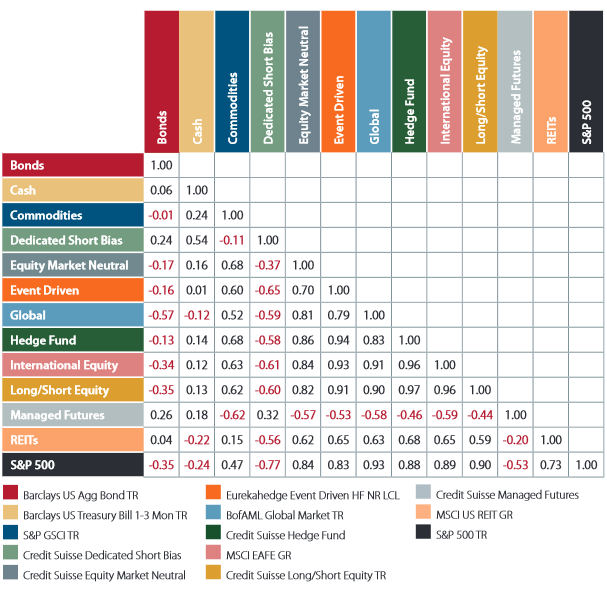 Klingenstein Fields Publishes Introduction To Alternatives | Seeking Alpha