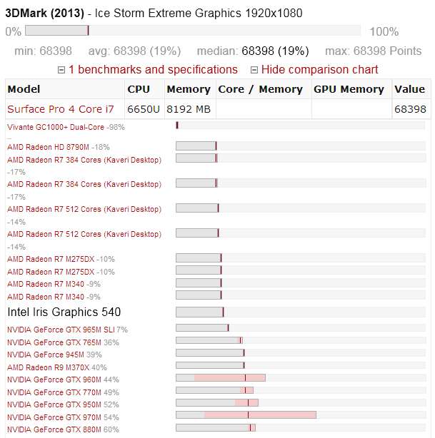 Intel iris graphics 540 on sale benchmark