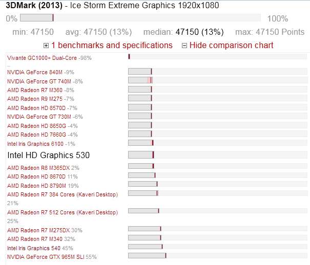 Radeon To Nvidia Comparison Chart