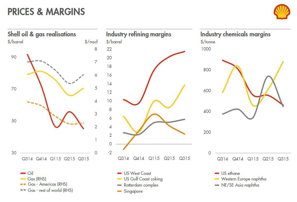 Royal Dutch Shell The Dividend Is Safe, But Value Is Less So (NYSE