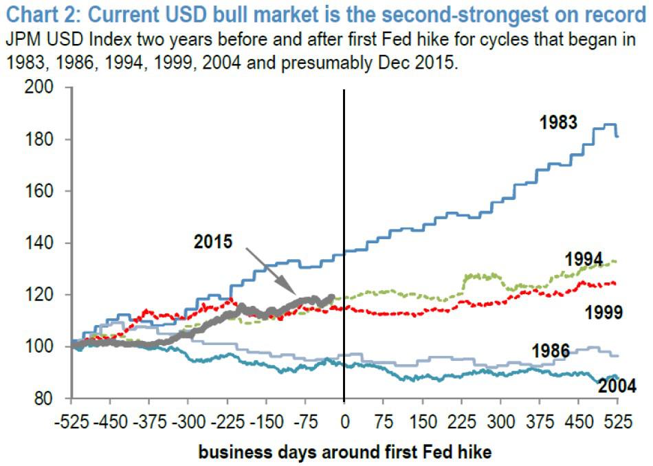 bmo guardian global bond fund