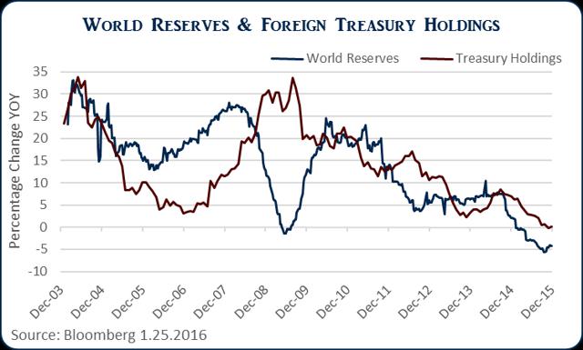The U.S. Treasury Auction - Who Is Showing Up? | Seeking Alpha