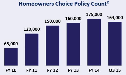 HCI Group, Inc.: Collect A Respectable Dividend As You Wait For Capital ...