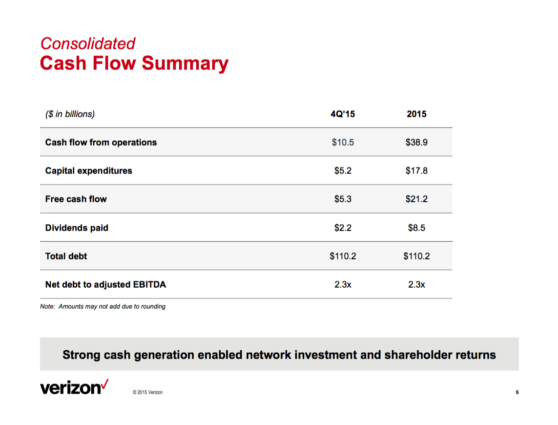 Verizon Relatively Safe Money (NYSEVZ) Seeking Alpha