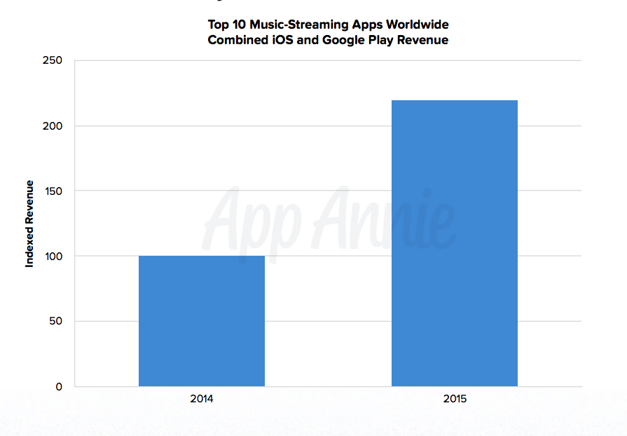 Apple: Don't Underestimate The Power Of App Store Sales (NASDAQ:AAPL ...