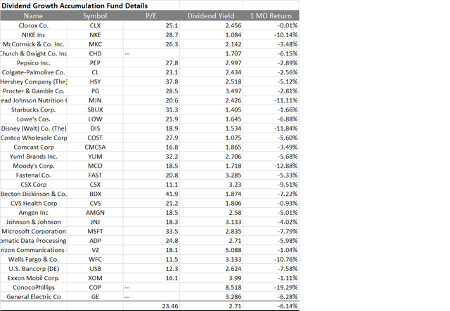 My 30 Stocks For 30 Years: Q1 2016 Buys | Seeking Alpha