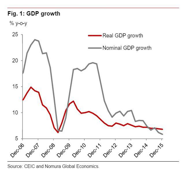 The Odd Thing About China's GDP Growth | Seeking Alpha