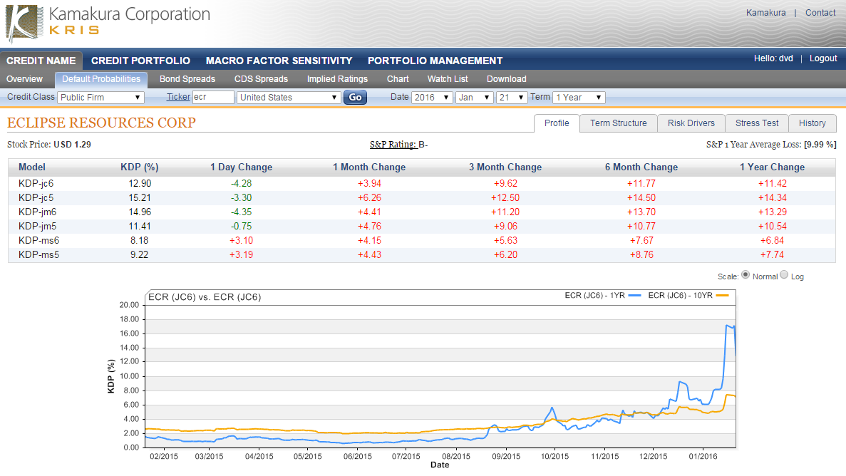Eclipse resources corp ipo