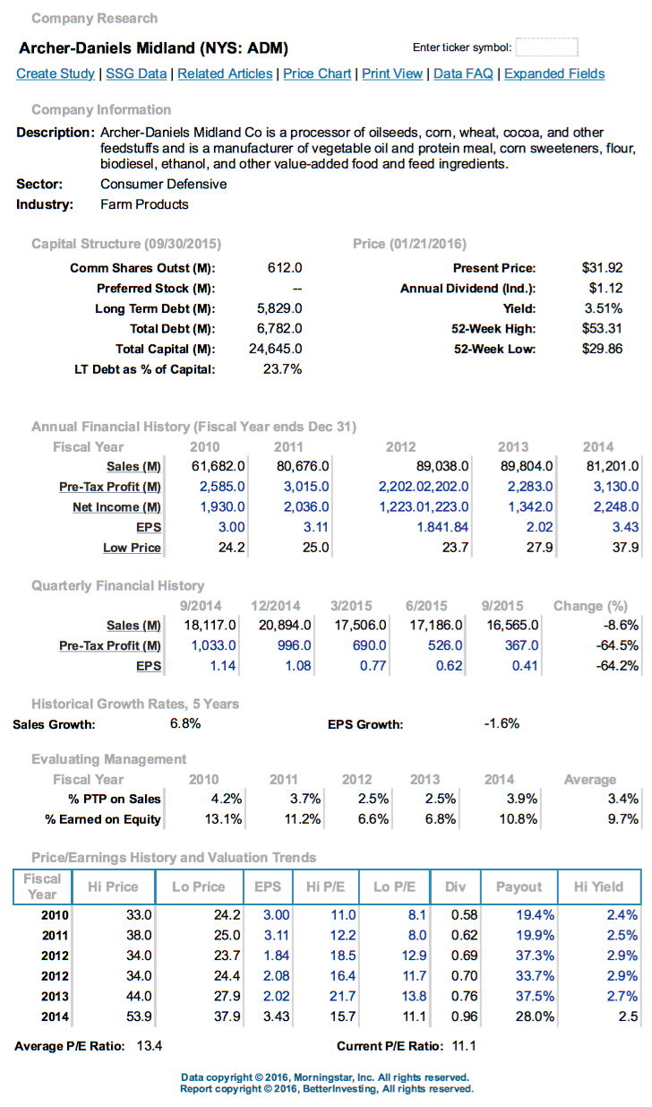 Archer-daniels-midland Institutional Buying Selling April 2025 A Checklist For Studying Archer Daniels Midland (NYSE:ADM) | Seeking Alpha