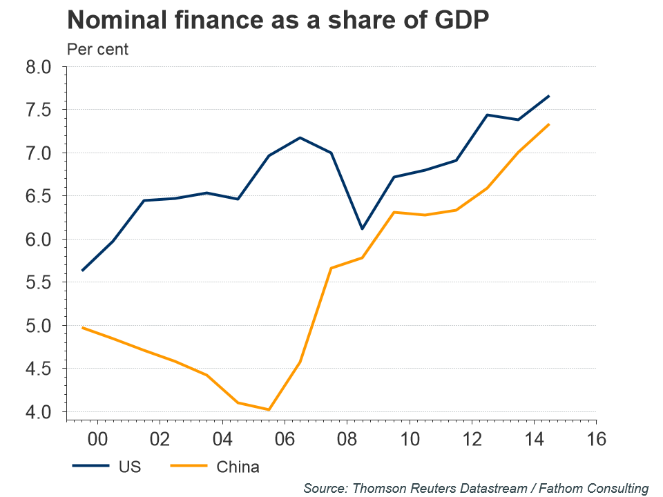 The Fantasy And The Reality Of China's Economic Rebalancing | Seeking Alpha