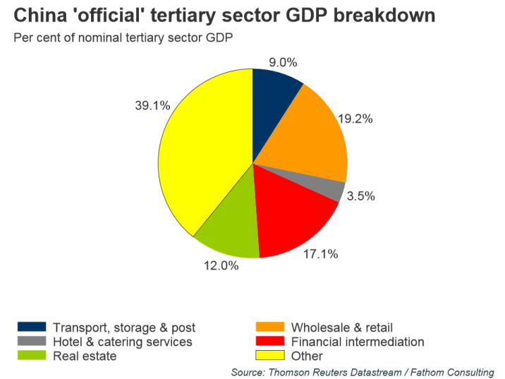 The Fantasy And The Reality Of China's Economic Rebalancing | Seeking Alpha