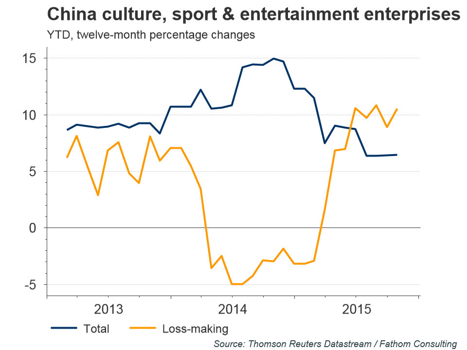 The Fantasy And The Reality Of China's Economic Rebalancing | Seeking Alpha