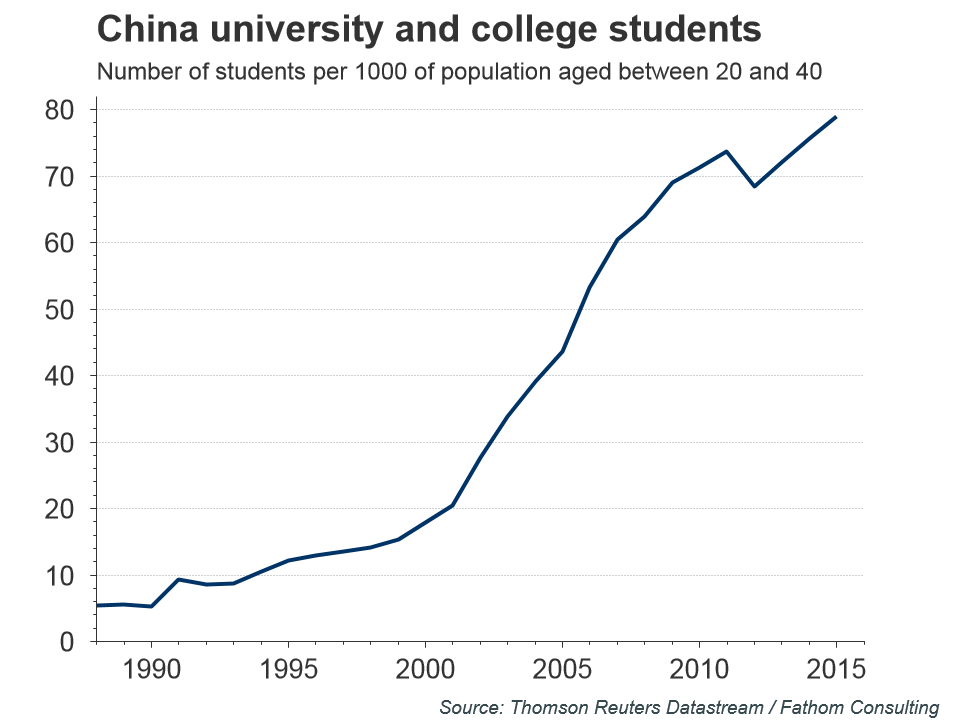 The Fantasy And The Reality Of China's Economic Rebalancing | Seeking Alpha