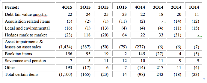 Preliminary Review Of Kinder Morgan's Results For 4Q 2015 (NYSE:KMI ...