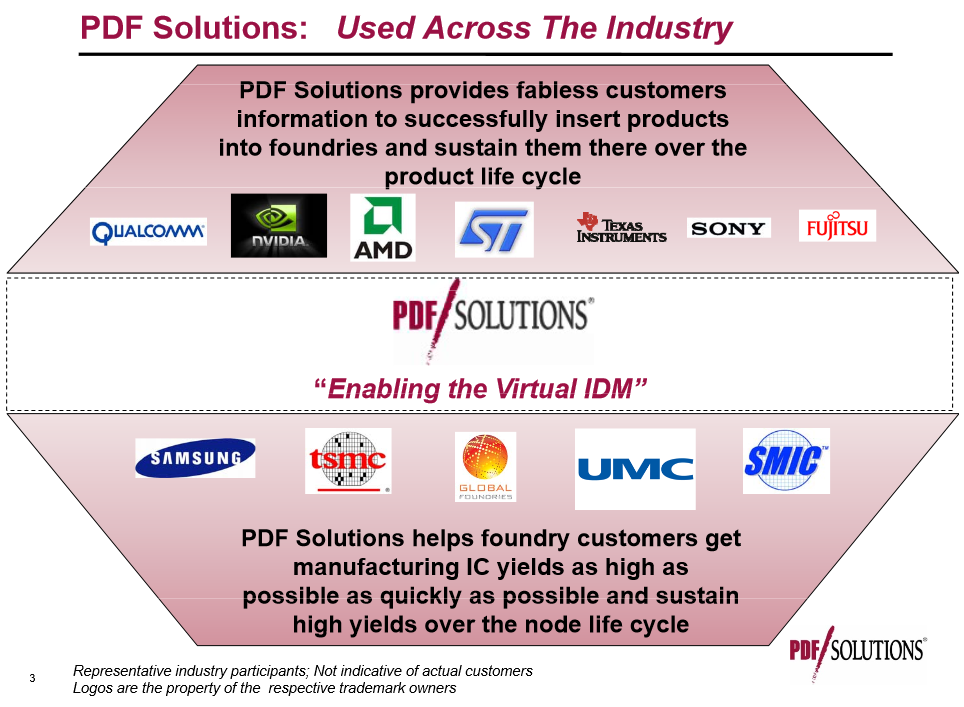 pdf-solutions-demand-for-software-platform-innovative-product