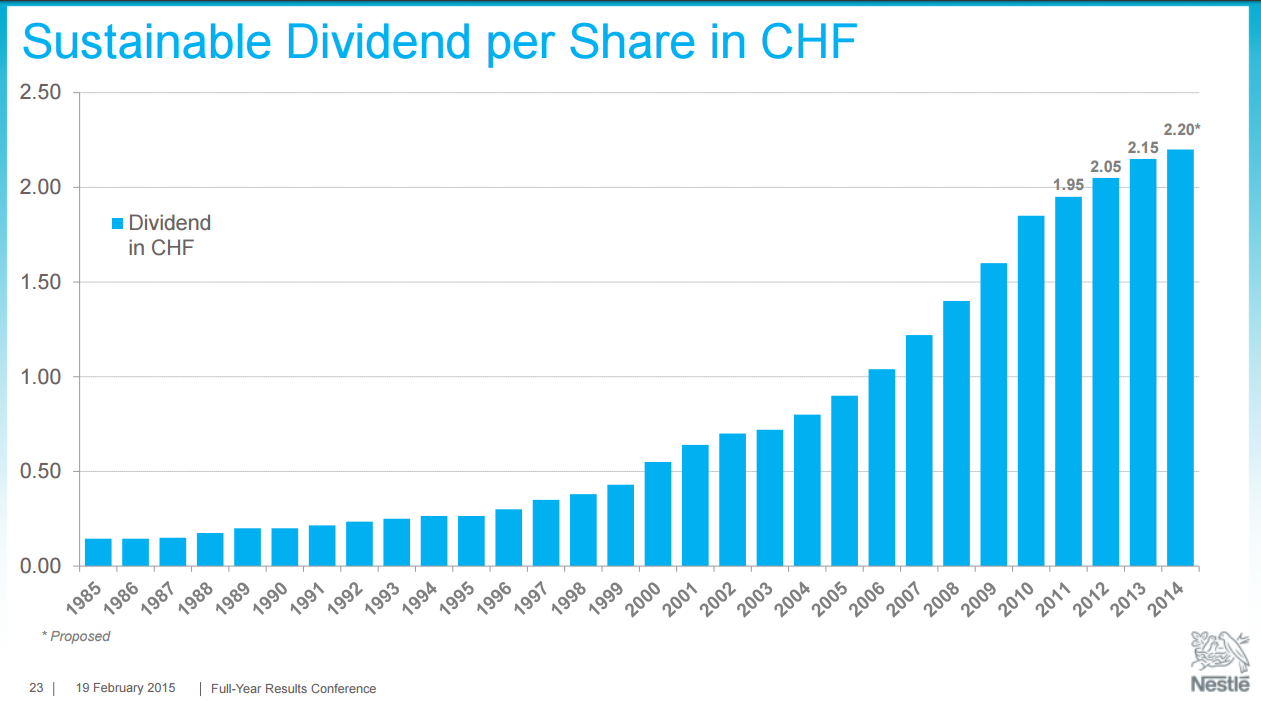 Nestle The Best Dividend Growth Stock Nobody Talks About (OTCMKTS