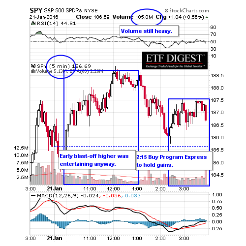 Meaningless Monday Ahead Of The Fed Phil Stock World