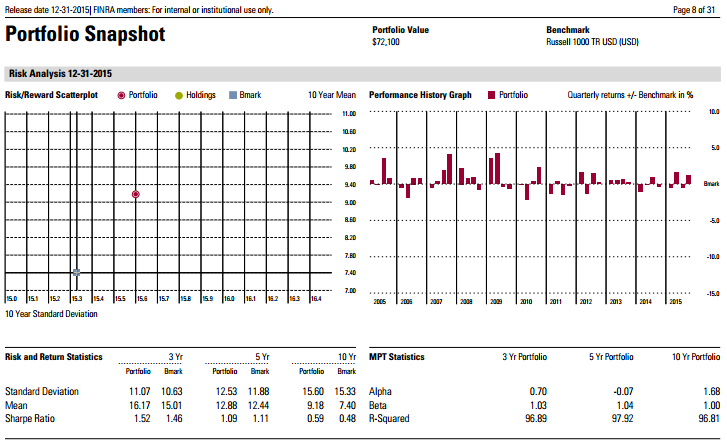 The Columbia Contrarian Core Fund: What's In A Name? (MUTF:LCCAX ...