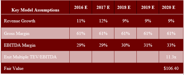 Michael Kors Sales Increase for Q4 2015