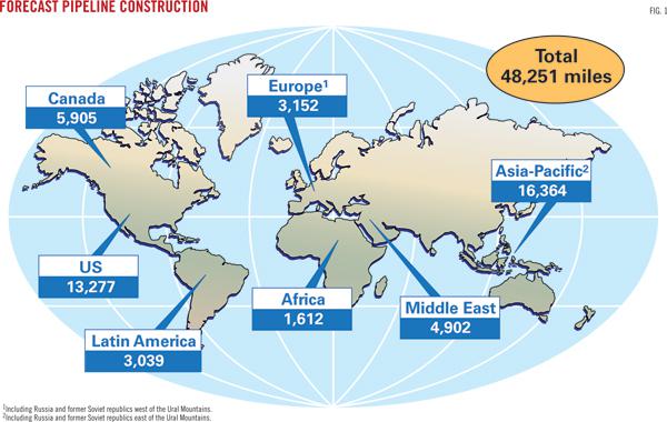 Macro Trends In The Natural Gas Pipeline Market 