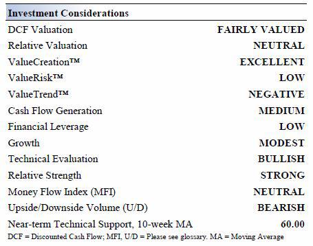 Nyse Wmt - Dewmar International BMC Inc (OTCMKTS:DEWM) Develops ... - Wmt is less volatile than 75% of us stocks over the.