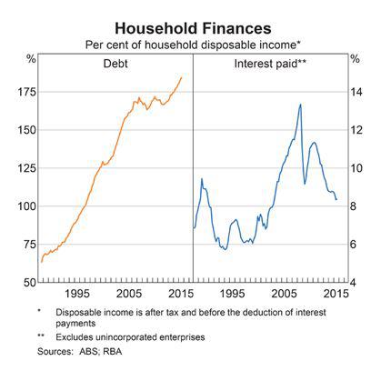 The Balance Sheet Recession That Never Happened: Australia 