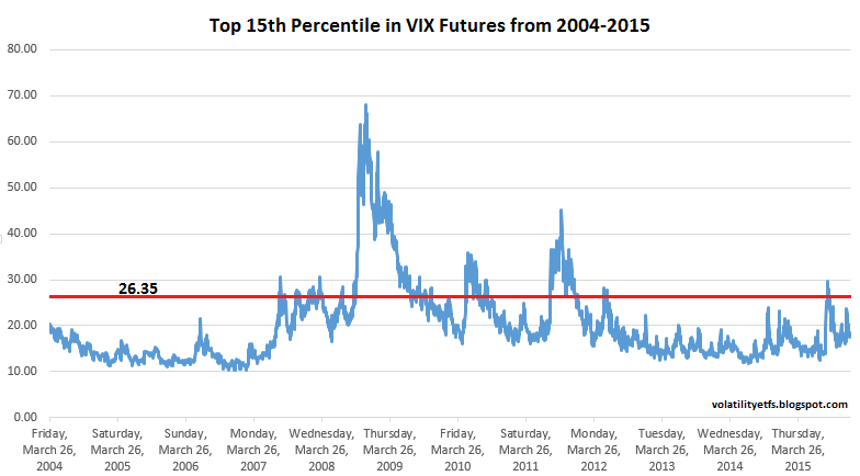 Using Percentiles To Outperform The Market With Volatility ...