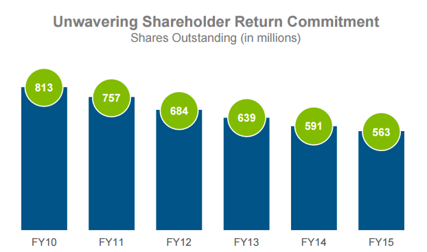 Flextronics' Business Model Shift Still Isn't Being Assessed Fairly By ...