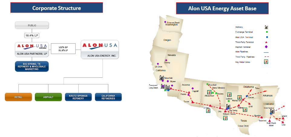 Alon Usa Partners Under Pressure As Crack Margins Contract Nyse Aldw Seeking Alpha