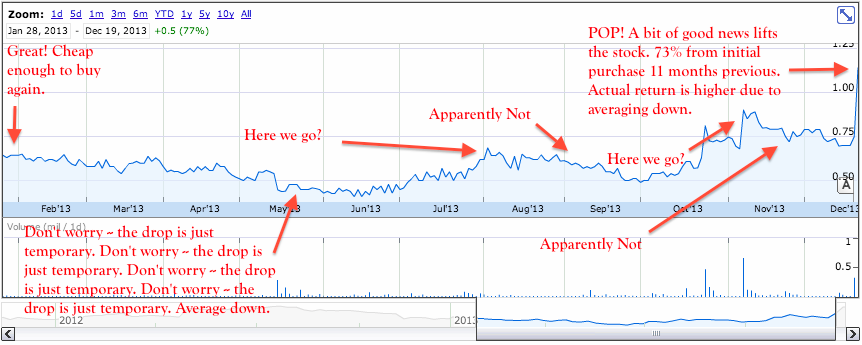 Ifon Stock Chart