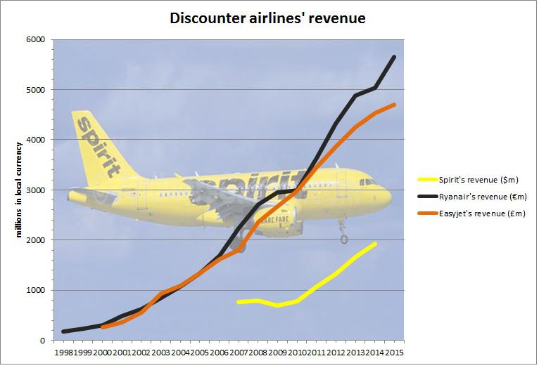 Earning 'BuffettLike' Investment Returns, Part 1 Spirit Airlines