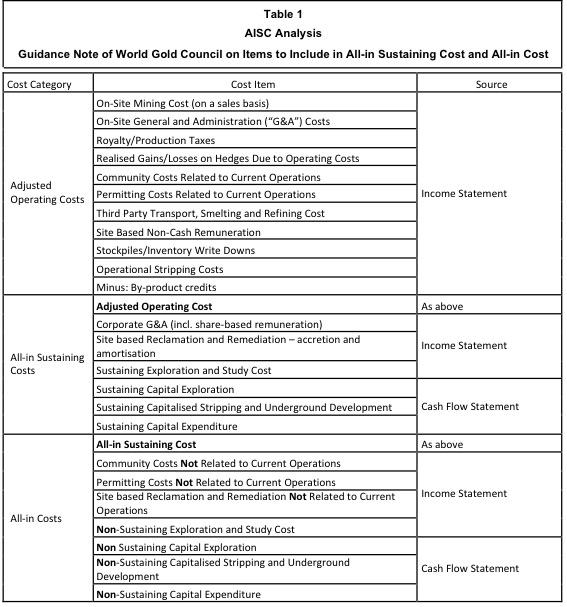 How To Properly Use Cost Reporting In The Mining Industry Seeking Alpha