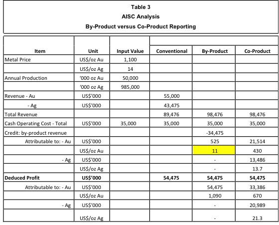 How To Properly Use Cost Reporting In The Mining Industry | Seeking Alpha