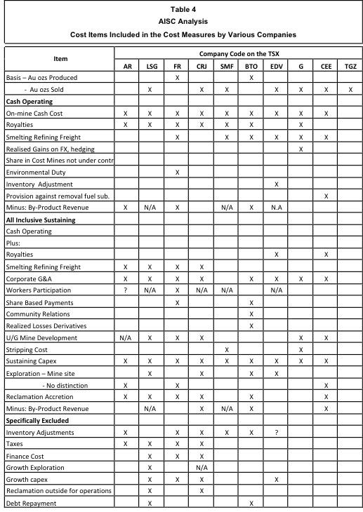 How To Properly Use Cost Reporting In The Mining Industry Seeking Alpha