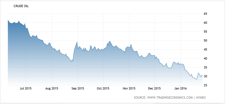 Is A Bear Market Upon Us? It Depends On Where You Look | Seeking Alpha