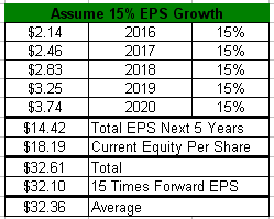 Flanigan S Enterprises Is A Buy For Long Term Investors Nyse Bdl Seeking Alpha