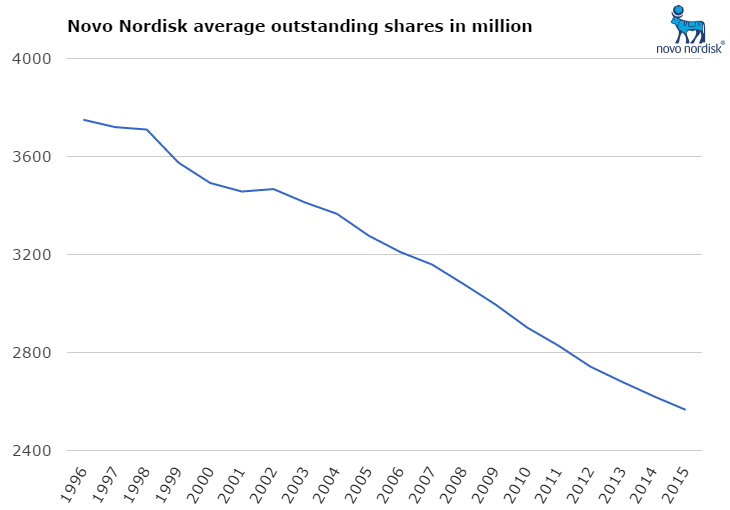 Novo Nordisk Why I M Buying This Diabetes Giant Despite The High P E Nyse Nvo Seeking Alpha