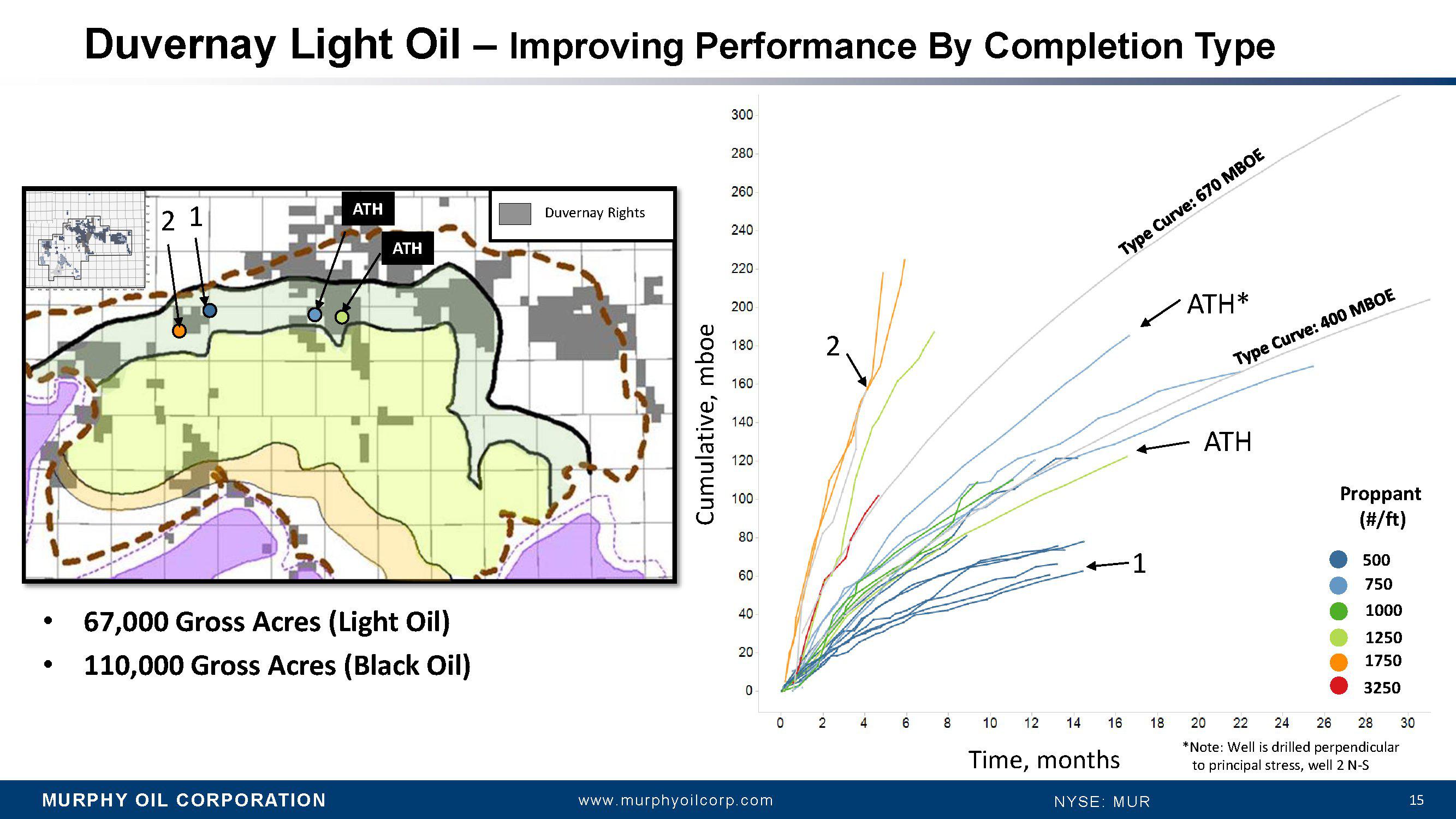 Why The Murphy Oil Deals Are So Good (NYSEMUR) Seeking Alpha