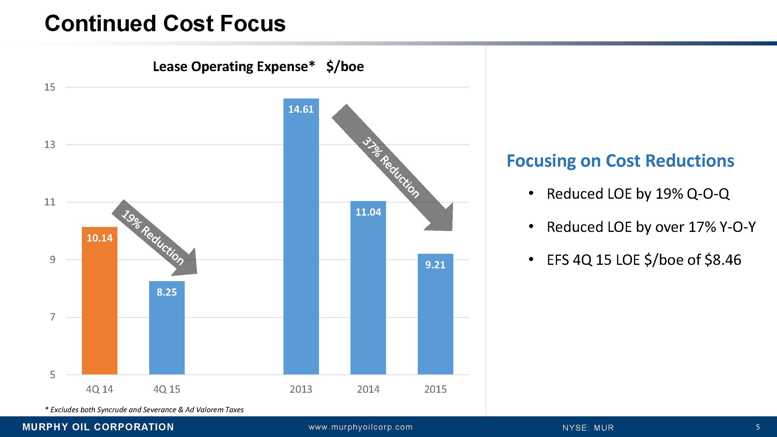 Why The Murphy Oil Deals Are So Good (NYSEMUR) Seeking Alpha