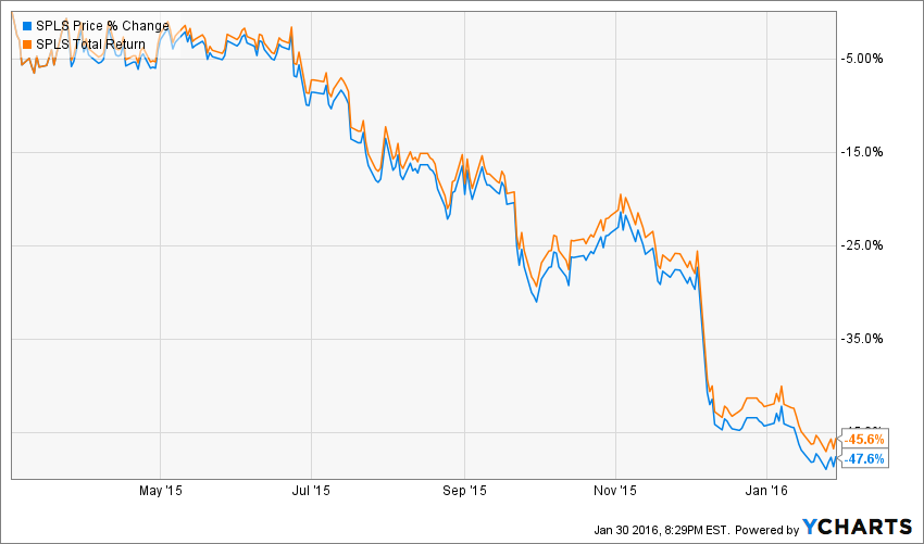 Staples Is The Stock Now In The Clearance Aisle? (NASDAQSPLSDEFUNCT
