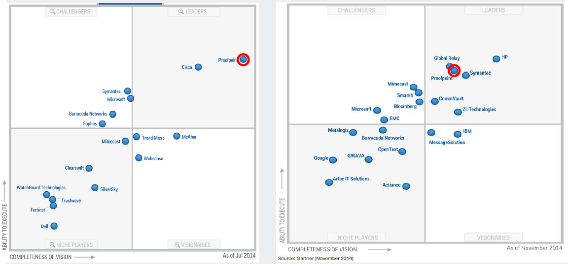 Proofpoint: A Short Idea For 2016 (NASDAQ:PFPT-DEFUNCT-35806) | Seeking ...