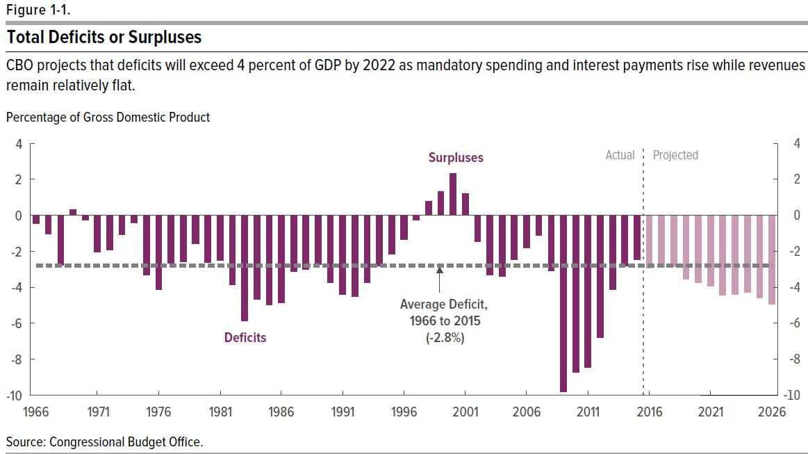 Какой будет август 2024 год. Budget deficit. Federal deficit is. Deficit increase. Queen in deficit игра.