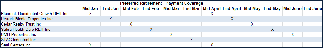 A Retirement Portfolio With Bi Weekly Paychecks Seeking Alpha