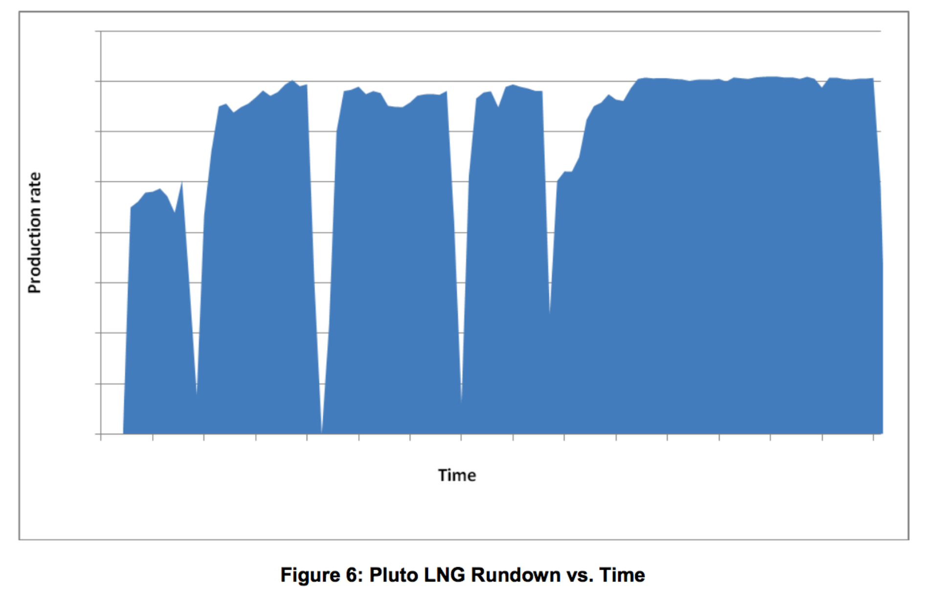 Cheniere Energy's Reduced Gas Intake Does Not Indicate A Problem... Yet